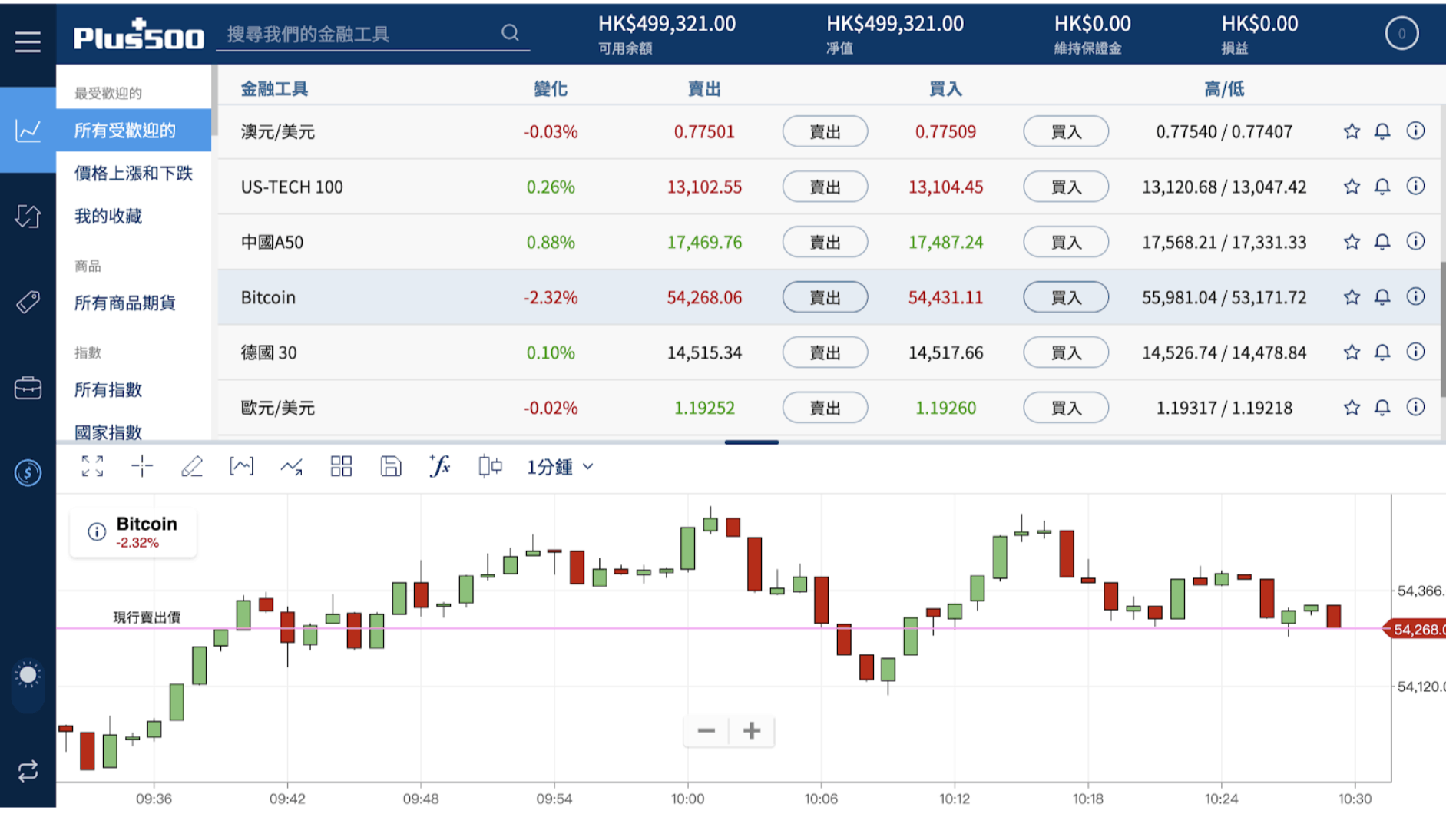 Plus500評價:是詐騙黑平台嗎?開戶,出入金,手續費真實使用大公開!