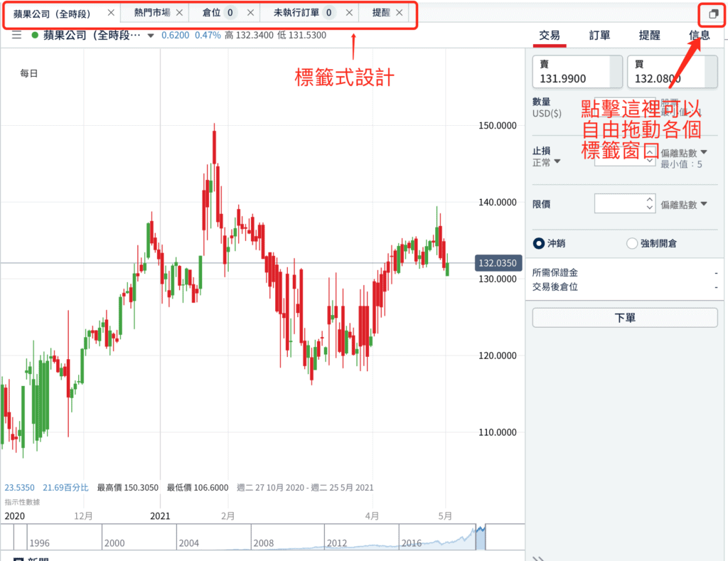 IG Markets全面評價：是否黑平台？在台灣好不好用？